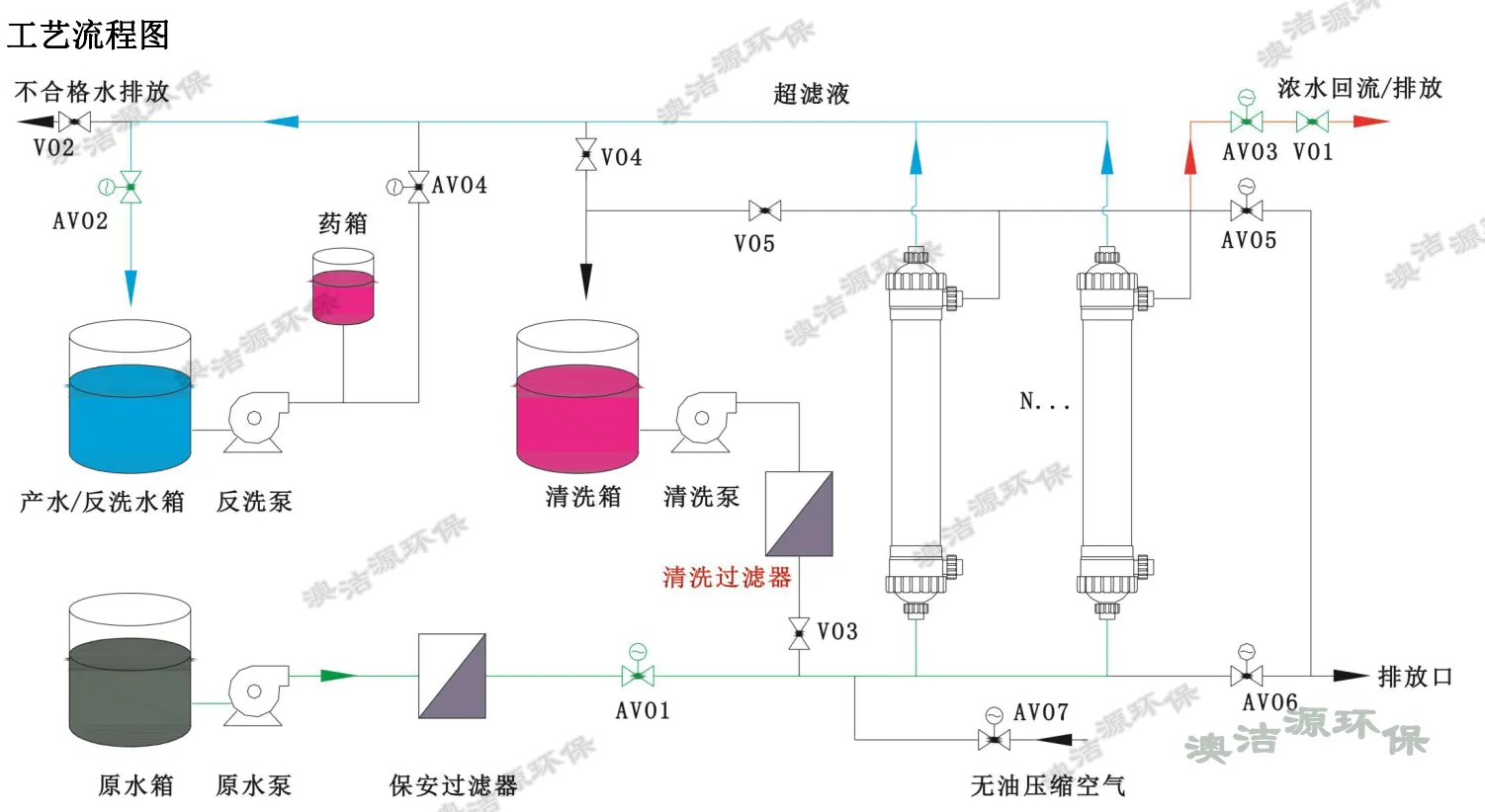 撬装式超滤设备
