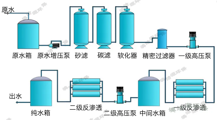 撬装式RO反渗透